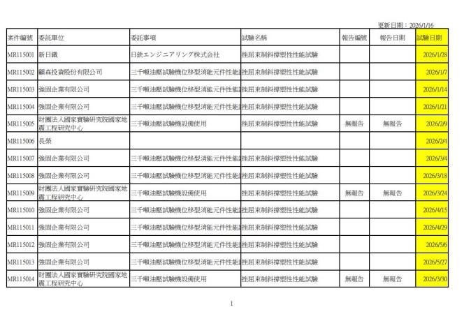 115年技術服務進度_00