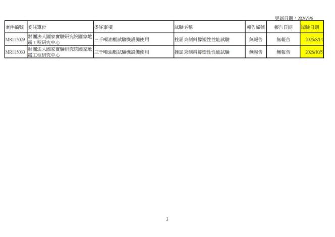 115年技術服務進度_02