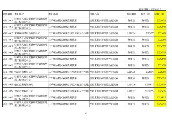 114年技術服務進度_01