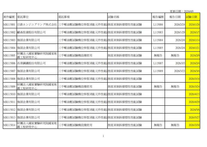 115年技術服務進度_00