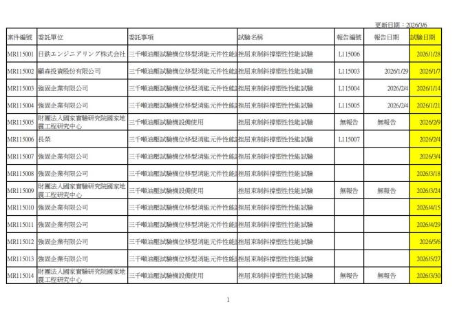 115年技術服務進度_00