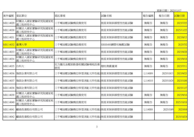 114年技術服務進度_02