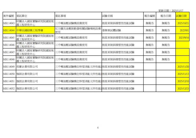 114年技術服務進度_03