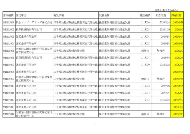 115年技術服務進度_01