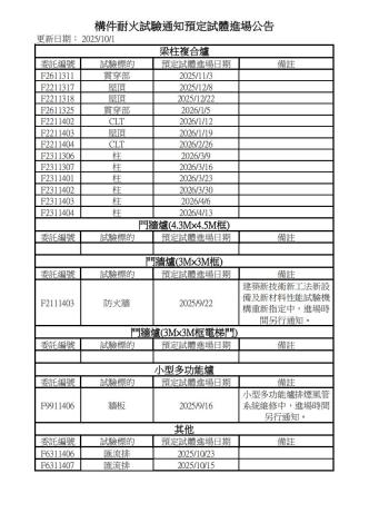 委託試驗進度表-114年10月公告_00