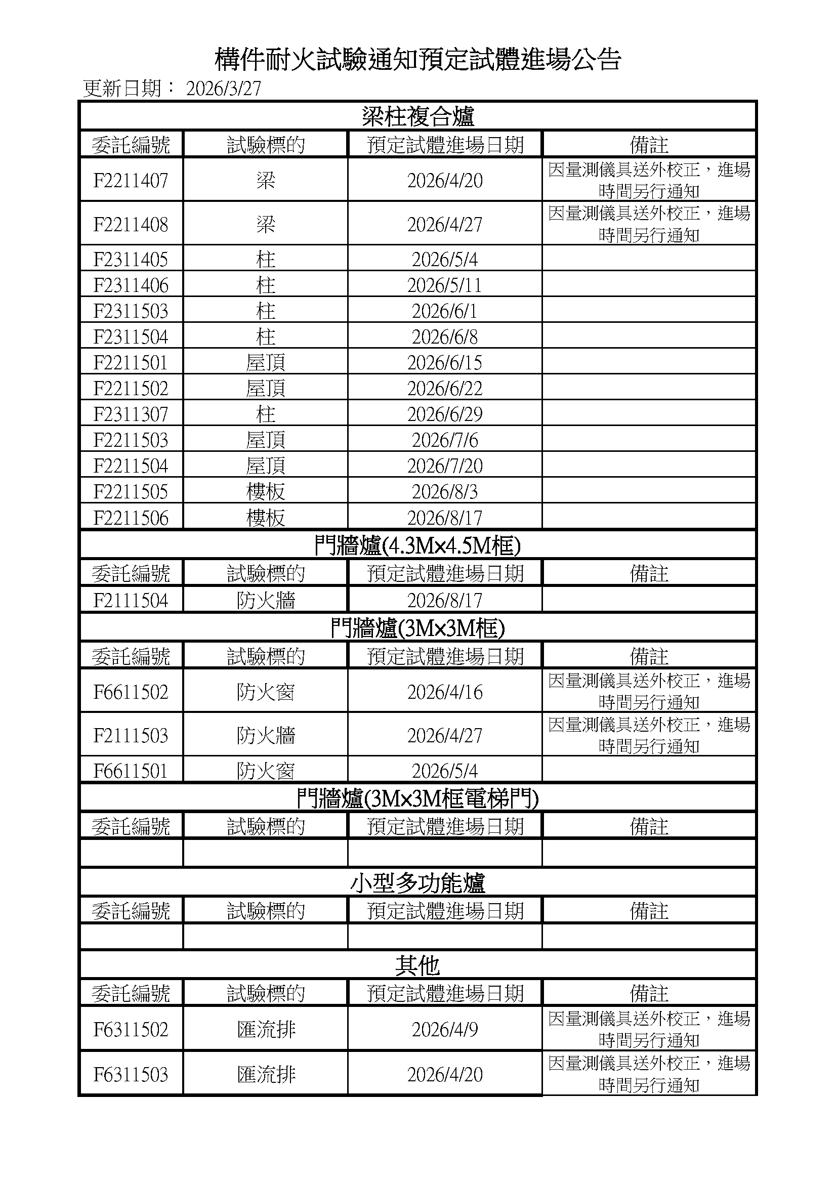 委託試驗進度表-115年4月_頁面_1