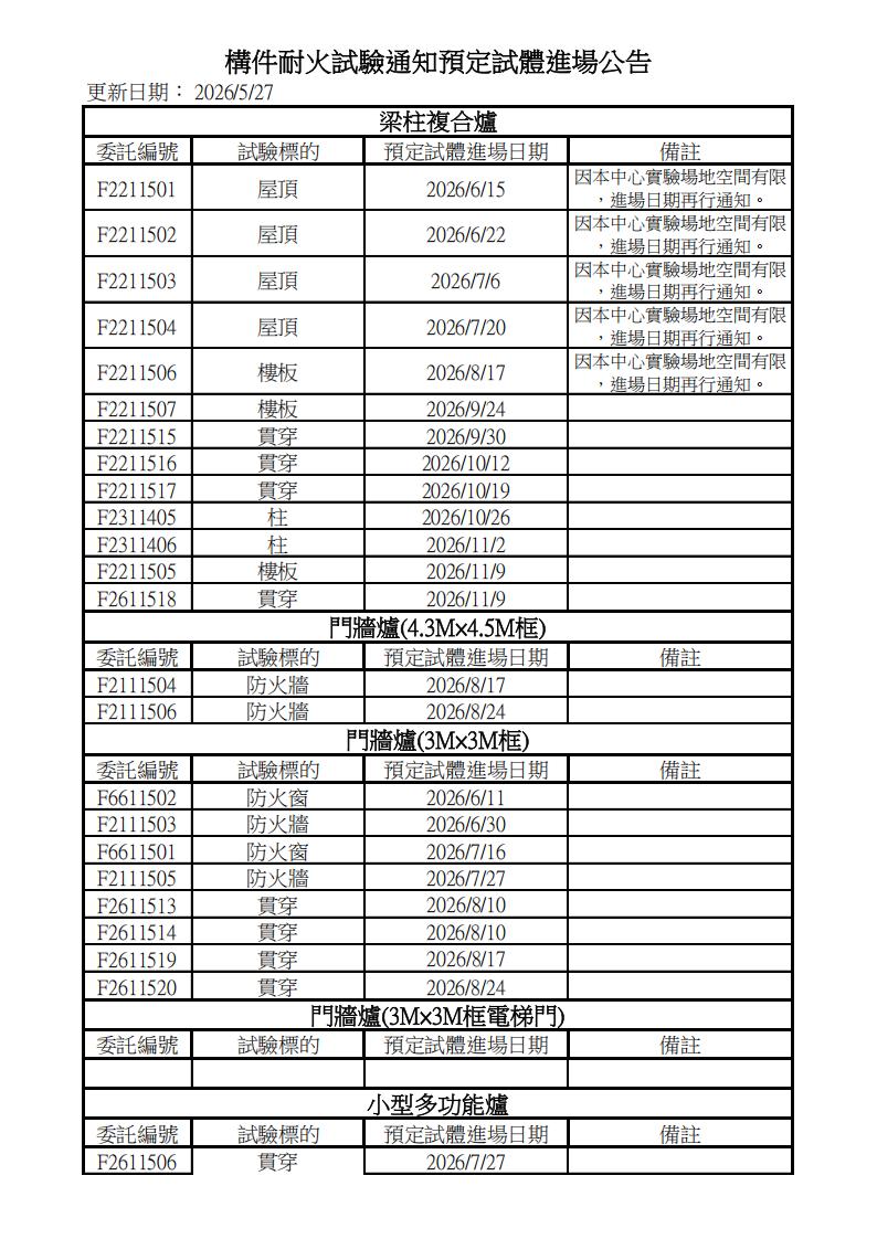 委託試驗進度表-115年6月_00