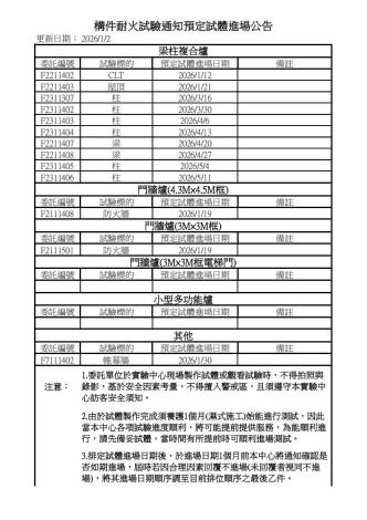 委託試驗進度表-115年1月公告_00