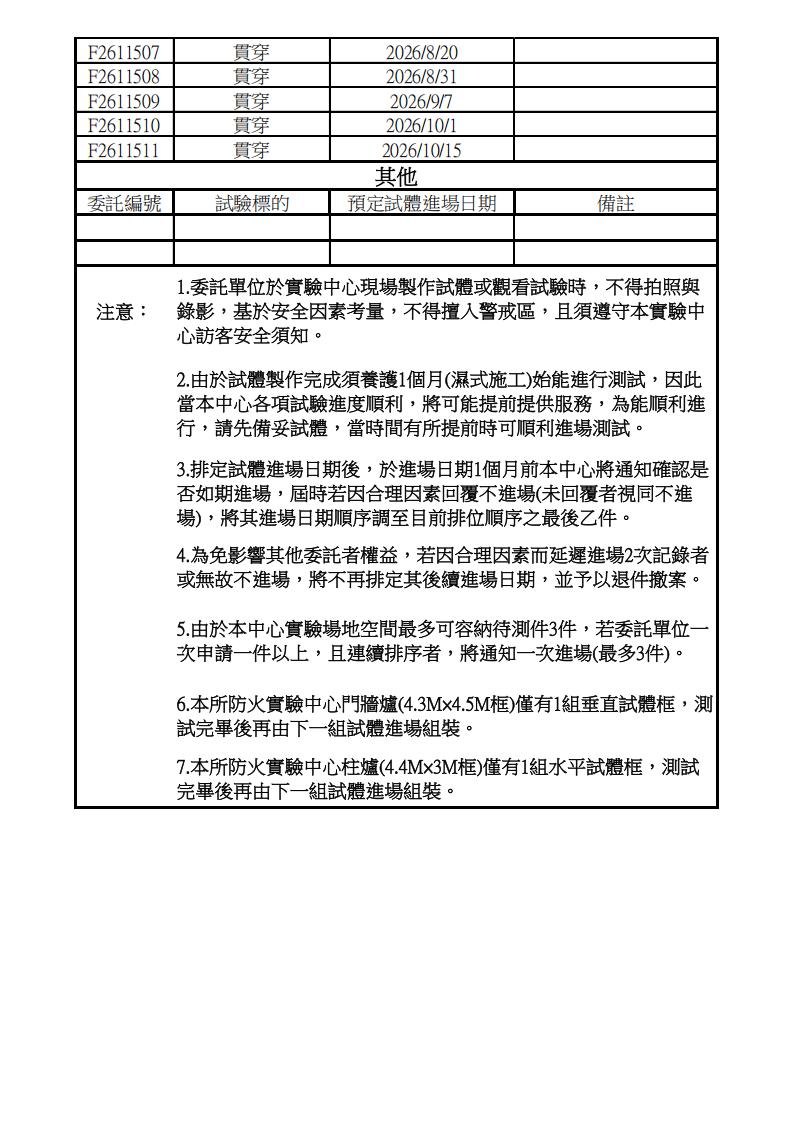 委託試驗進度表-115年6月_01