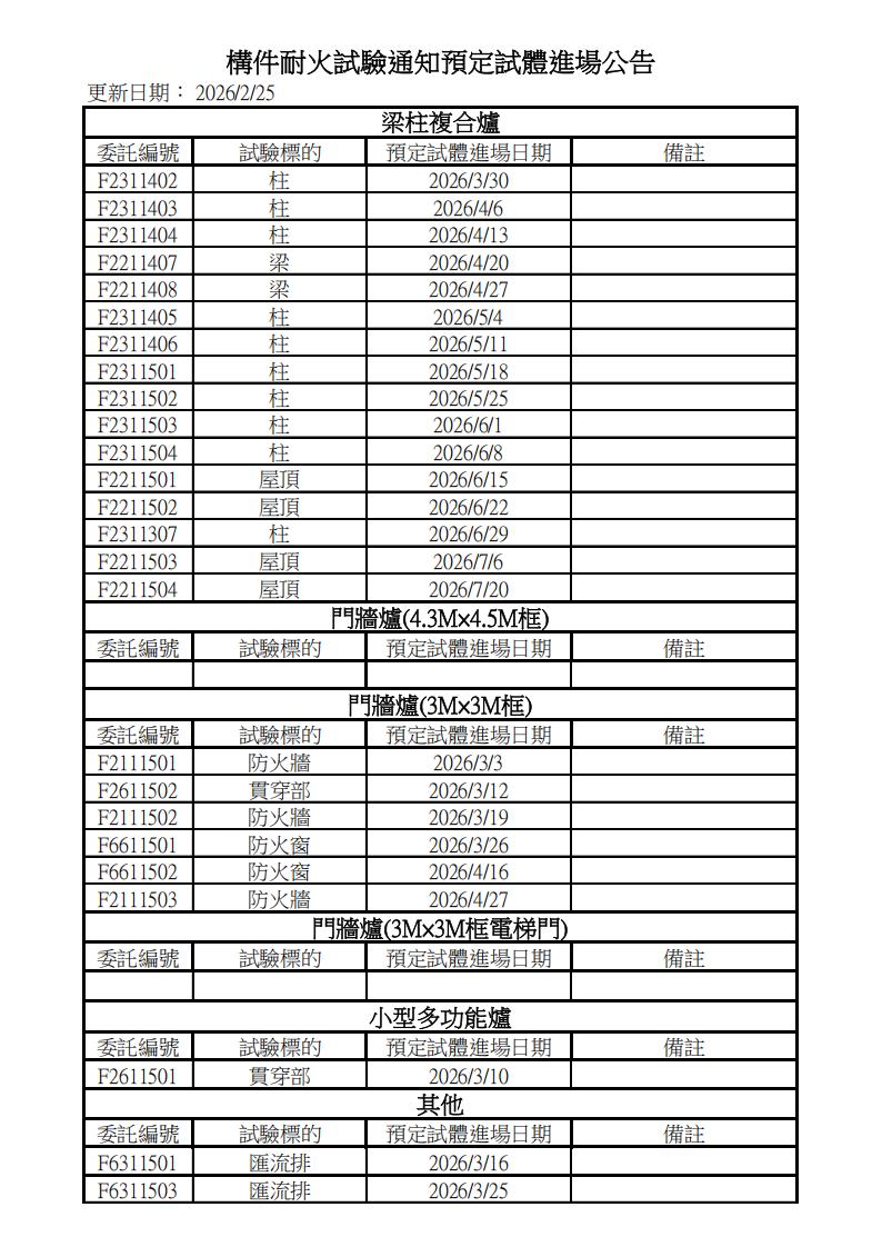委託試驗進度表-115年3月_00