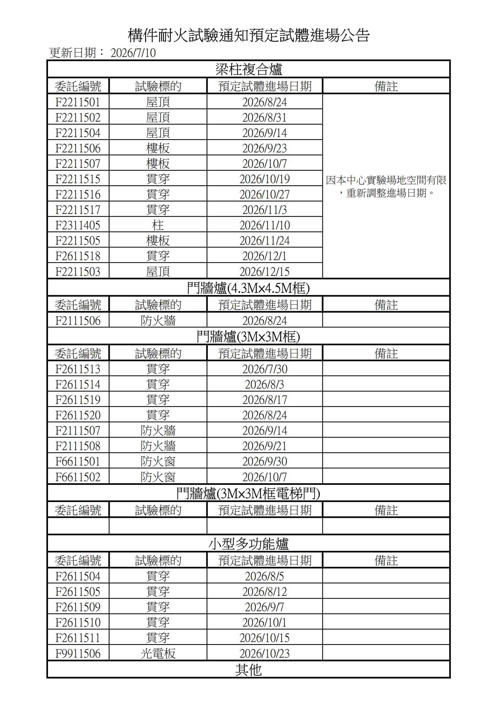 委託試驗進度表-115年7月_01
