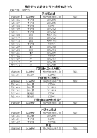 構件耐火試驗通知試體進場公告114年8月_頁面_1
