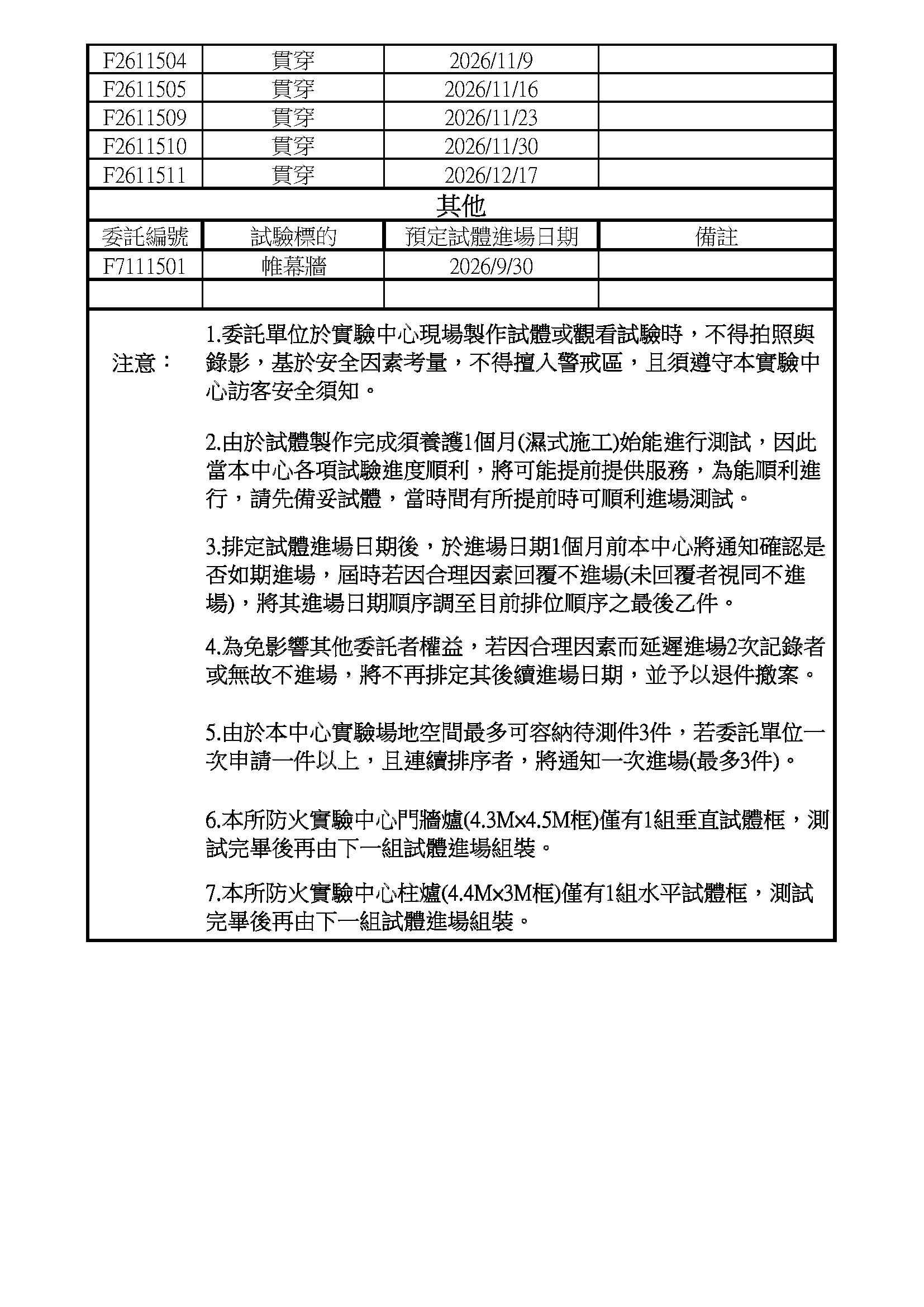 委託試驗進度表-115年9月_頁面_2