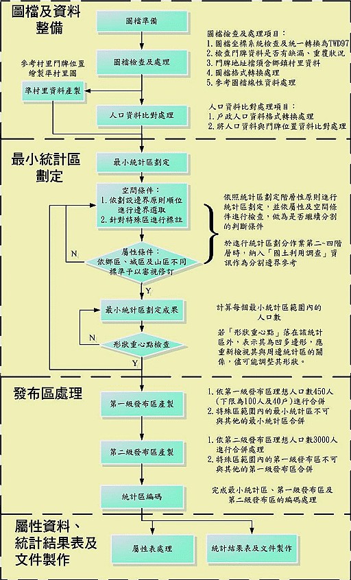 流程圖