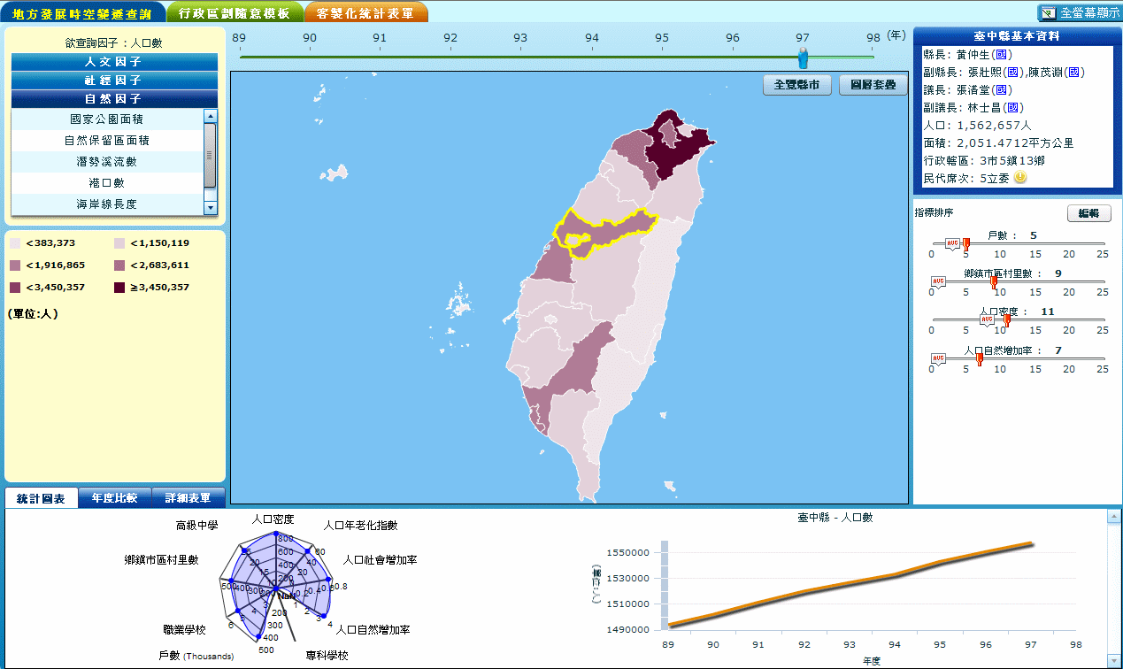 地方發展知識庫