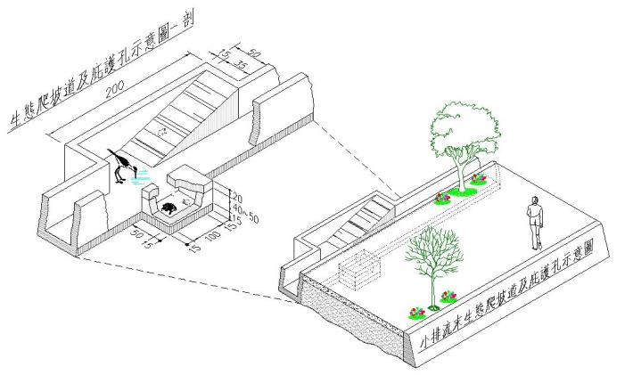 圖5：高雄市大樹區水安農地重劃區溝渠生態爬坡道及內凹型式庇護孔示意圖