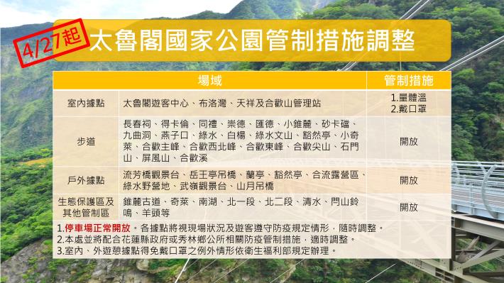 111年4月27日起太魯閣國家公園管制措施調整圖卡