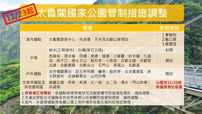 11月23日起太魯閣國家公園管制措施調整圖卡