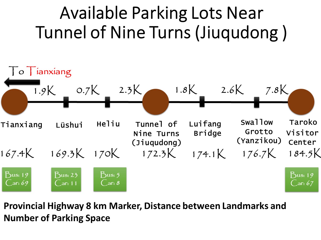Available Parking Lots Near Tunnel of Nine Turns