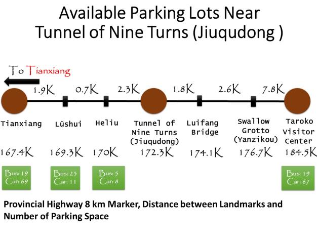 Available Parking Lots Near Tunnel of Nine Turns