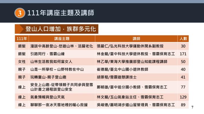 111-近幾年登山講座辦理情形(107-112年)