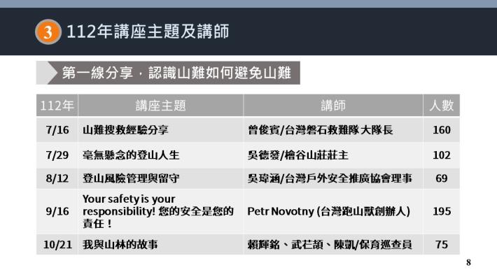 近幾年登山講座辦理情形(107-112年)