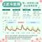 中央氣象署冷氣團預報圖