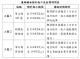 道路鋪面預計施工及封閉時間表