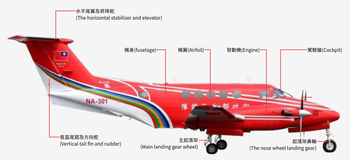 定翼機介紹