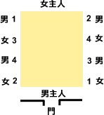 西式餐座1