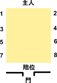 西式餐座2