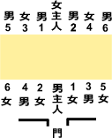 西式餐座3
