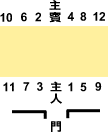 西式餐座5