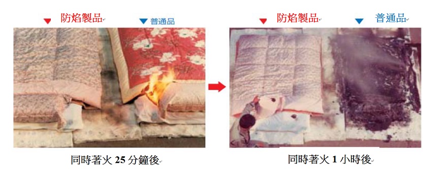 圖二：具防焰性能寢具可以防止火苗擴大燃燒。資料來源：日本防焰協會