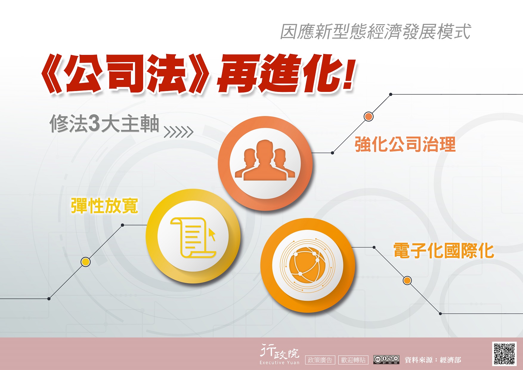 「公司法」再進化!