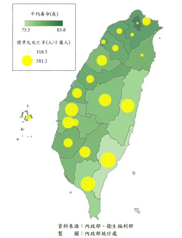 圖4：臺灣地區平均壽命及標準化死亡率