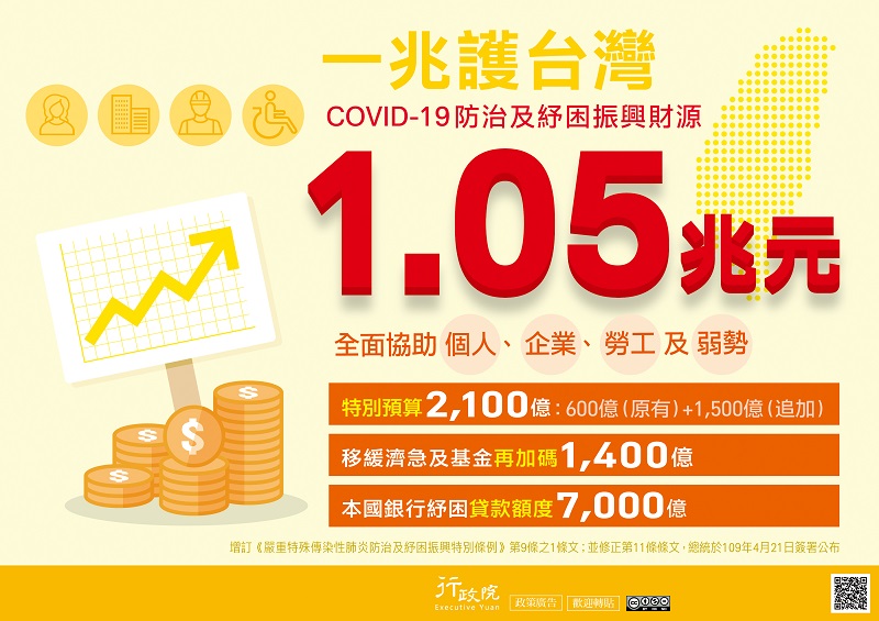 COVID-19防治及紓困振興財源