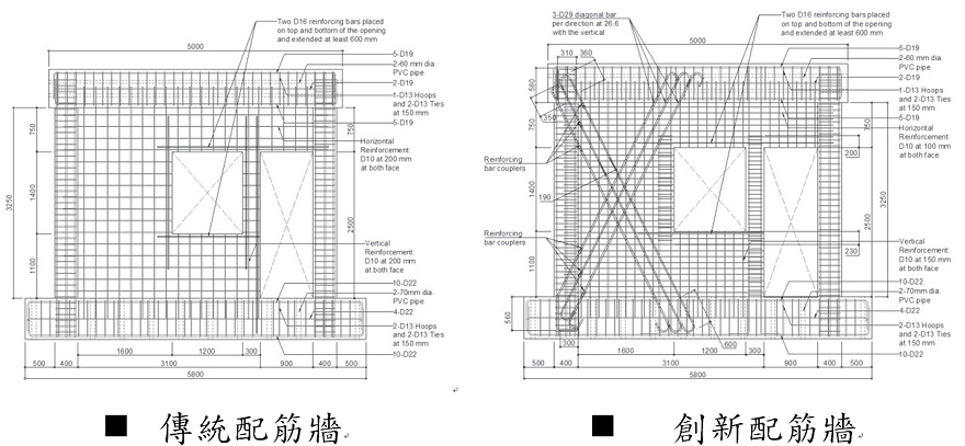 新型耐震專利巧妙利用對角鋼筋之配置，提升建物一樓耐震力