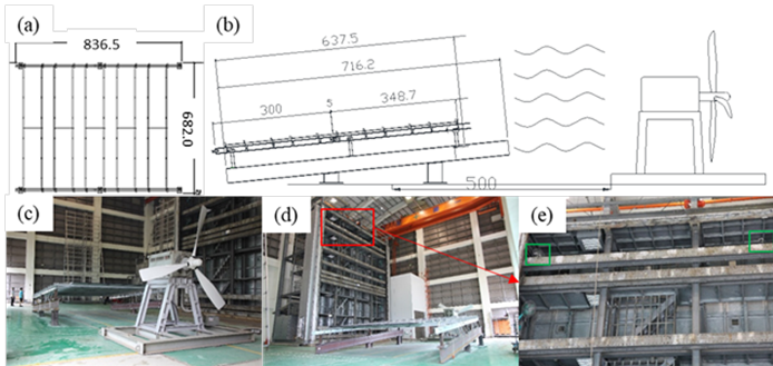圖1.實尺寸太陽能板抗風試驗之實驗環境(a)鋁支撐架構造圖(b)造風試驗示意圖(c)造風設備(d)相機記錄位置(e)雙相機系統之相對位置