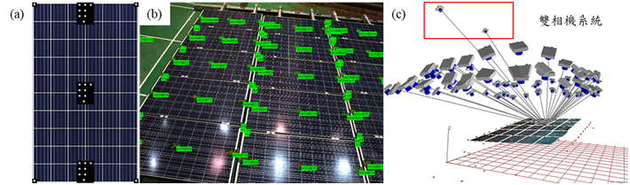 圖2.太陽能板系統架設與座標解算。(a)人造標點於太陽能板上的分布圖，(b)人造標點自動判釋成果，(c)三維座標系統定義。