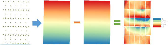 圖3.太陽能板試驗前後座標差異(變形量)