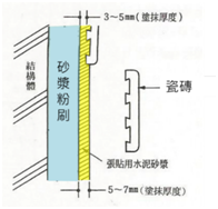 圖3 瓷磚改修及替代性工法選用流程-1(保留既有飾面)