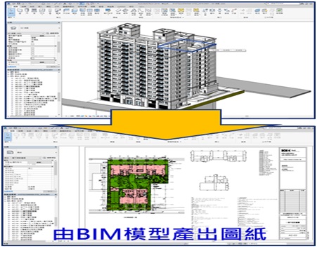 圖2 BIM 3D模型產出圖紙示意圖