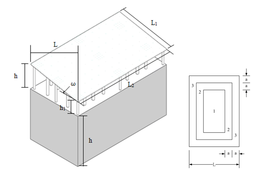 圖1(a)屋頂棚架型子系統示意圖(無阻擋)；(b)面板分區示意圖