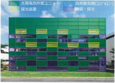 圖2大成建設ZEB示範大樓太陽能電池外牆(資料來源：大成建設)