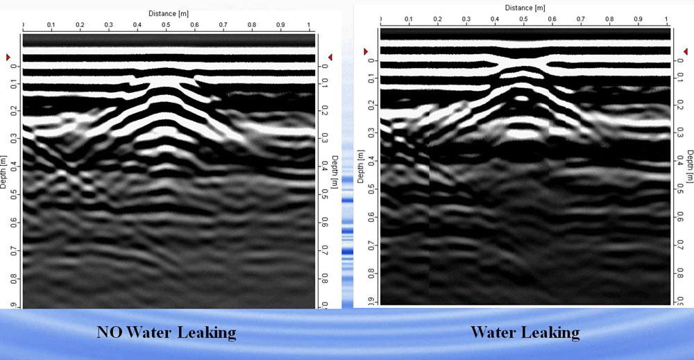 圖1 有/無滲漏試體之電磁波反射訊號於乾/濕界面的反射現象