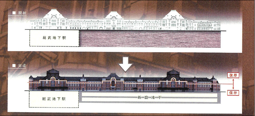 圖3.東京車站結構下部新增整體地下獨立結構體