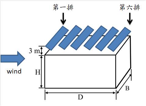 圖2 太陽能板配置示意圖