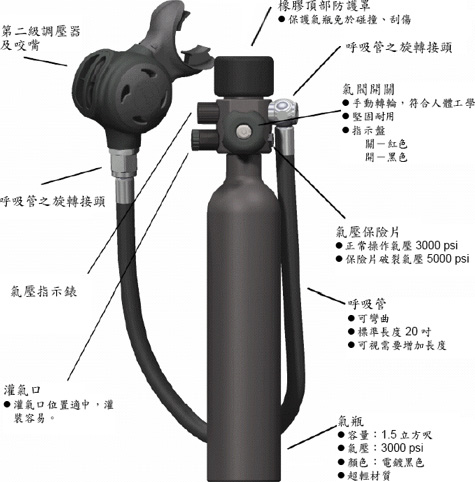 S.E.A. (Survival Egress Air) MK型水中呼吸器 