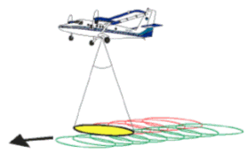 航空攝影測量(aerial photogrammetry)picture1